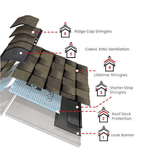 Riconn RoofingImages