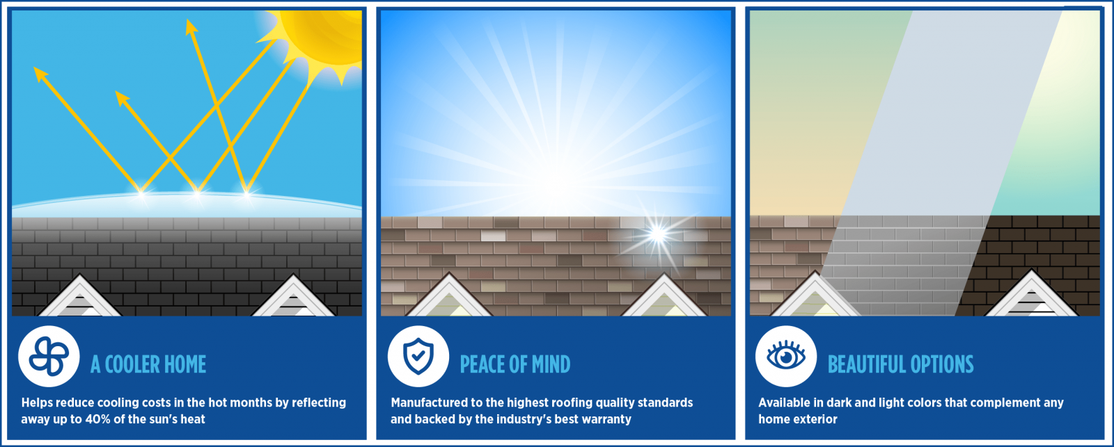 Riconn Roofing Images
